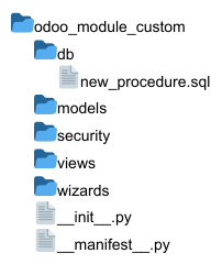 struktur-direktori-modul-odoo